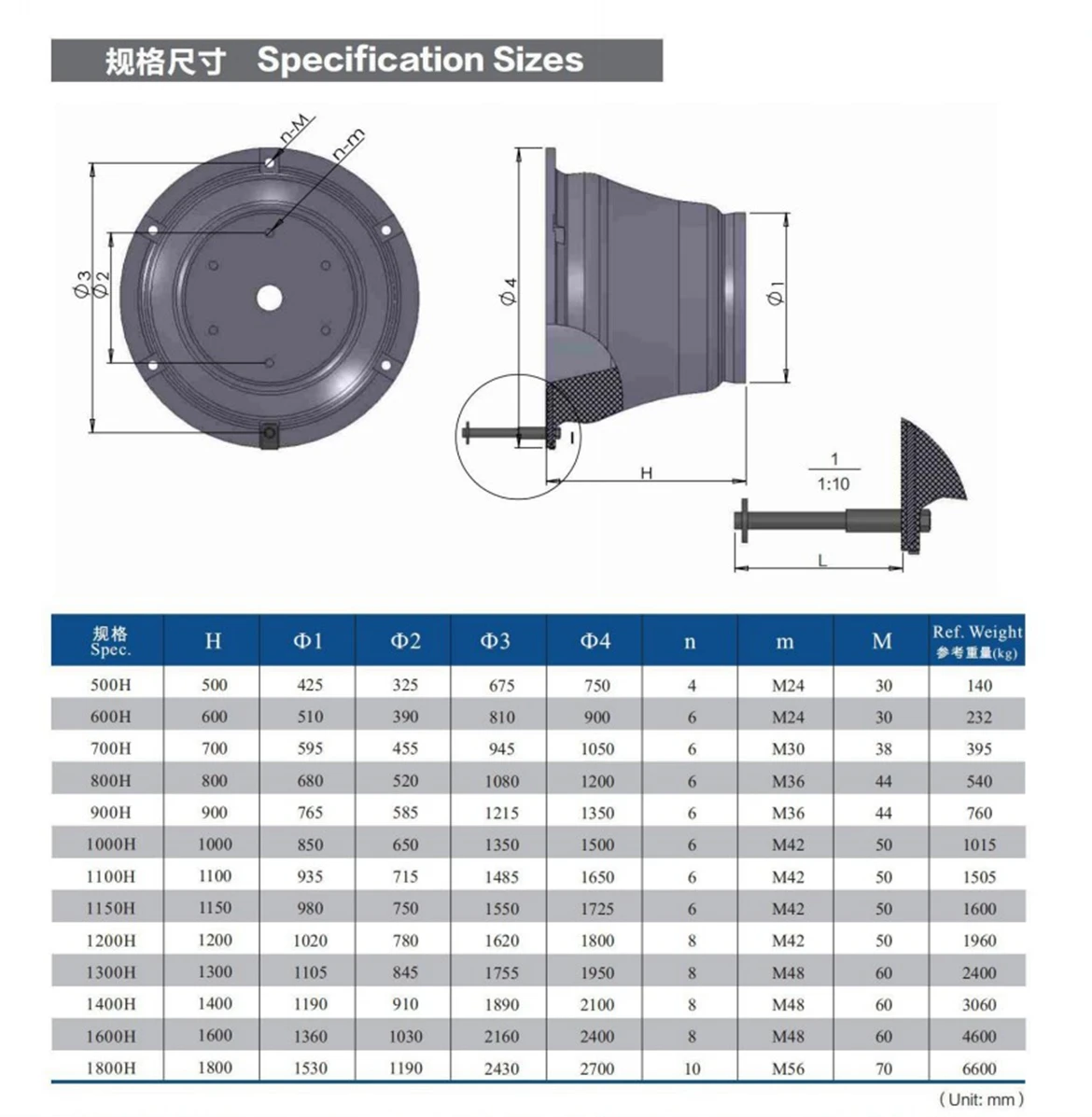 cone rubber fender cone rubber fender